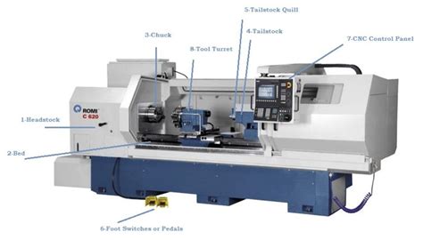 parts of a cnc lathe